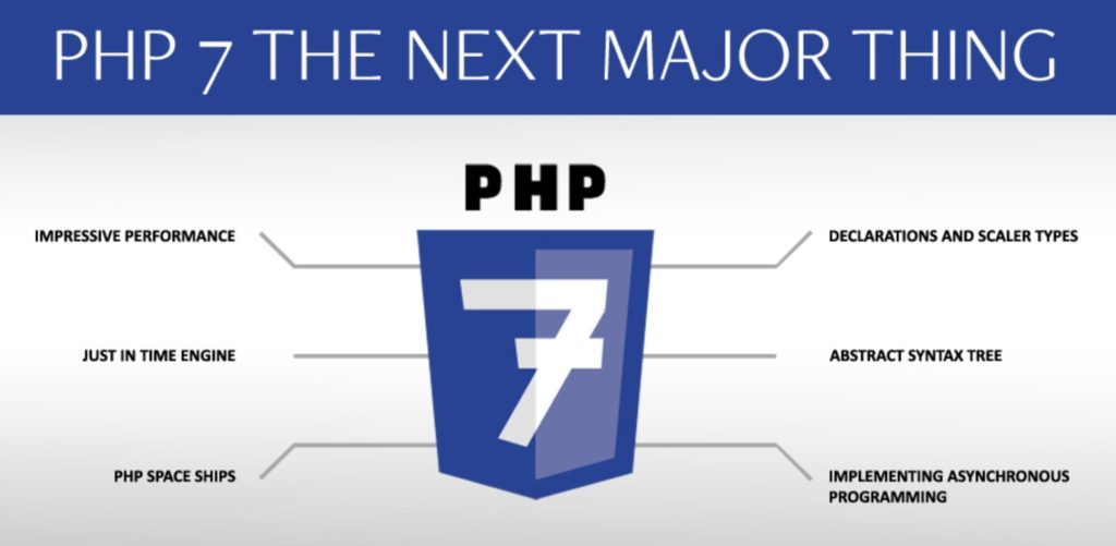 improve website with PHP7
