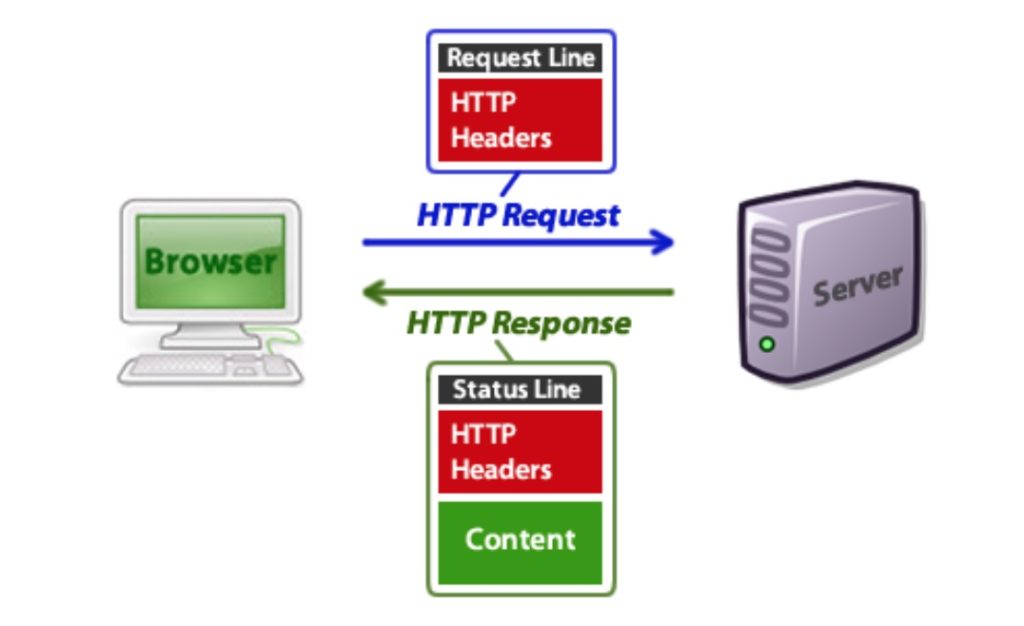 wordpress Minimizing HTTP request