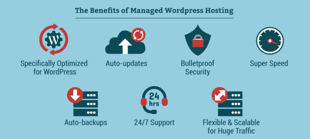benefit of managed wordpress hosting
