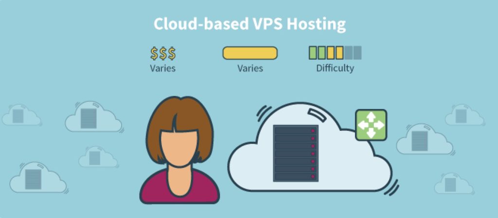 CLOUD VPS HOSTING