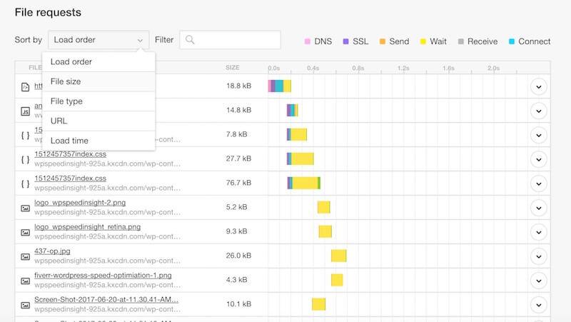 pingdom file size load time